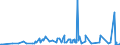 KN 29389030 /Exporte /Einheit = Preise (Euro/Tonne) /Partnerland: Indonesien /Meldeland: Eur27_2020 /29389030:Glycyrrhizin und Glycyrrhizinate