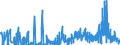 CN 29389090 /Exports /Unit = Prices (Euro/ton) /Partner: Czech Rep. /Reporter: Eur27_2020 /29389090:Glycosides, Natural or Reproduced by Synthesis, and Their Salts, Ethers, Esters and Other Derivatives (Excl. Rutoside `rutin` and its Derivatives, Digitalis Glycosides, Glycyrrhizic Acid and Glycyrrhizates)