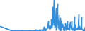 CN 29389090 /Exports /Unit = Prices (Euro/ton) /Partner: Bulgaria /Reporter: Eur27_2020 /29389090:Glycosides, Natural or Reproduced by Synthesis, and Their Salts, Ethers, Esters and Other Derivatives (Excl. Rutoside `rutin` and its Derivatives, Digitalis Glycosides, Glycyrrhizic Acid and Glycyrrhizates)