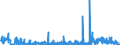 KN 2938 /Exporte /Einheit = Preise (Euro/Tonne) /Partnerland: Deutschland /Meldeland: Eur27_2020 /2938:Glykoside, Natürlich, Auch Synthetisch Hergestellt, Ihre Salze, Ether, Ester und Anderen Derivate