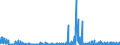 KN 2938 /Exporte /Einheit = Preise (Euro/Tonne) /Partnerland: Italien /Meldeland: Eur27_2020 /2938:Glykoside, Natürlich, Auch Synthetisch Hergestellt, Ihre Salze, Ether, Ester und Anderen Derivate