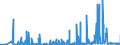 CN 2938 /Exports /Unit = Prices (Euro/ton) /Partner: Slovenia /Reporter: Eur27_2020 /2938:Glycosides, Natural or Reproduced by Synthesis, and Their Salts, Ethers, Esters and Other Derivatives