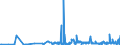 CN 2938 /Exports /Unit = Prices (Euro/ton) /Partner: Serbia /Reporter: Eur27_2020 /2938:Glycosides, Natural or Reproduced by Synthesis, and Their Salts, Ethers, Esters and Other Derivatives