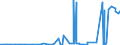CN 29391100 /Exports /Unit = Prices (Euro/ton) /Partner: Iceland /Reporter: Eur27_2020 /29391100:Concentrates of Poppy Straw; Buprenorphine (Inn), Codeine, Dihydrocodeine (Inn), Ethylmorphine, Etorphine (Inn), Heroin, Hydrocodone (Inn), Hydromorphone (Inn), Morphine, Nicomorphine (Inn), Oxycodone (Inn), Oxymorphone (Inn), Pholcodine (Inn), Thebacon (Inn) and Thebaine, and Salts Thereof