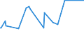 CN 29391100 /Exports /Unit = Prices (Euro/ton) /Partner: Latvia /Reporter: Eur27_2020 /29391100:Concentrates of Poppy Straw; Buprenorphine (Inn), Codeine, Dihydrocodeine (Inn), Ethylmorphine, Etorphine (Inn), Heroin, Hydrocodone (Inn), Hydromorphone (Inn), Morphine, Nicomorphine (Inn), Oxycodone (Inn), Oxymorphone (Inn), Pholcodine (Inn), Thebacon (Inn) and Thebaine, and Salts Thereof