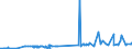 CN 29391100 /Exports /Unit = Prices (Euro/ton) /Partner: Russia /Reporter: Eur27_2020 /29391100:Concentrates of Poppy Straw; Buprenorphine (Inn), Codeine, Dihydrocodeine (Inn), Ethylmorphine, Etorphine (Inn), Heroin, Hydrocodone (Inn), Hydromorphone (Inn), Morphine, Nicomorphine (Inn), Oxycodone (Inn), Oxymorphone (Inn), Pholcodine (Inn), Thebacon (Inn) and Thebaine, and Salts Thereof