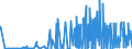 KN 29391900 /Exporte /Einheit = Preise (Euro/Tonne) /Partnerland: Frankreich /Meldeland: Eur27_2020 /29391900:Opiumalkaloide und Ihre Derivate; Salze Dieser Erzeugnisse (Ausg. Mohnstrohkonzentrate; Buprenorphin (Inn), Codein, Dihydrocodein (Inn), Ethylmorphin, Etorphin (Inn), Heroin, Hydrocodon (Inn), Hydromorphon (Inn), Morphin, Nicomorphin (Inn), Oxycodon (Inn), Oxymorphon (Inn), Pholcodin (Inn), Thebacon (Inn) und Thebain Sowie Ihre Salze)