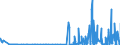 KN 29391900 /Exporte /Einheit = Preise (Euro/Tonne) /Partnerland: Niederlande /Meldeland: Eur27_2020 /29391900:Opiumalkaloide und Ihre Derivate; Salze Dieser Erzeugnisse (Ausg. Mohnstrohkonzentrate; Buprenorphin (Inn), Codein, Dihydrocodein (Inn), Ethylmorphin, Etorphin (Inn), Heroin, Hydrocodon (Inn), Hydromorphon (Inn), Morphin, Nicomorphin (Inn), Oxycodon (Inn), Oxymorphon (Inn), Pholcodin (Inn), Thebacon (Inn) und Thebain Sowie Ihre Salze)