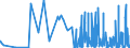KN 29391900 /Exporte /Einheit = Preise (Euro/Tonne) /Partnerland: Italien /Meldeland: Eur27_2020 /29391900:Opiumalkaloide und Ihre Derivate; Salze Dieser Erzeugnisse (Ausg. Mohnstrohkonzentrate; Buprenorphin (Inn), Codein, Dihydrocodein (Inn), Ethylmorphin, Etorphin (Inn), Heroin, Hydrocodon (Inn), Hydromorphon (Inn), Morphin, Nicomorphin (Inn), Oxycodon (Inn), Oxymorphon (Inn), Pholcodin (Inn), Thebacon (Inn) und Thebain Sowie Ihre Salze)