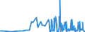 KN 29391900 /Exporte /Einheit = Preise (Euro/Tonne) /Partnerland: Daenemark /Meldeland: Eur27_2020 /29391900:Opiumalkaloide und Ihre Derivate; Salze Dieser Erzeugnisse (Ausg. Mohnstrohkonzentrate; Buprenorphin (Inn), Codein, Dihydrocodein (Inn), Ethylmorphin, Etorphin (Inn), Heroin, Hydrocodon (Inn), Hydromorphon (Inn), Morphin, Nicomorphin (Inn), Oxycodon (Inn), Oxymorphon (Inn), Pholcodin (Inn), Thebacon (Inn) und Thebain Sowie Ihre Salze)
