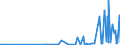KN 29391900 /Exporte /Einheit = Preise (Euro/Tonne) /Partnerland: Griechenland /Meldeland: Eur27_2020 /29391900:Opiumalkaloide und Ihre Derivate; Salze Dieser Erzeugnisse (Ausg. Mohnstrohkonzentrate; Buprenorphin (Inn), Codein, Dihydrocodein (Inn), Ethylmorphin, Etorphin (Inn), Heroin, Hydrocodon (Inn), Hydromorphon (Inn), Morphin, Nicomorphin (Inn), Oxycodon (Inn), Oxymorphon (Inn), Pholcodin (Inn), Thebacon (Inn) und Thebain Sowie Ihre Salze)