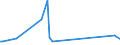 CN 29391900 /Exports /Unit = Prices (Euro/ton) /Partner: Luxembourg /Reporter: Eur27_2020 /29391900:Alkaloids of Opium and Their Derivatives, and Salts Thereof (Excl. Concentrates of Poppy Straw; Buprenorphine (Inn), Codeine, Dihydrocodeine (Inn), Ethylmorphine, Etorphine (Inn), Heroin, Hydrocodone (Inn), Hydromorphone (Inn), Morphine, Nicomorphine (Inn), Oxycodone (Inn), Oxymorphone (Inn), Pholcodine (Inn), Thebacon (Inn) and Thebaine, and Salts Thereof)