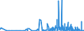 CN 29391900 /Exports /Unit = Prices (Euro/ton) /Partner: Sweden /Reporter: Eur27_2020 /29391900:Alkaloids of Opium and Their Derivatives, and Salts Thereof (Excl. Concentrates of Poppy Straw; Buprenorphine (Inn), Codeine, Dihydrocodeine (Inn), Ethylmorphine, Etorphine (Inn), Heroin, Hydrocodone (Inn), Hydromorphone (Inn), Morphine, Nicomorphine (Inn), Oxycodone (Inn), Oxymorphone (Inn), Pholcodine (Inn), Thebacon (Inn) and Thebaine, and Salts Thereof)