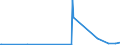 CN 29391900 /Exports /Unit = Prices (Euro/ton) /Partner: Estonia /Reporter: Eur27_2020 /29391900:Alkaloids of Opium and Their Derivatives, and Salts Thereof (Excl. Concentrates of Poppy Straw; Buprenorphine (Inn), Codeine, Dihydrocodeine (Inn), Ethylmorphine, Etorphine (Inn), Heroin, Hydrocodone (Inn), Hydromorphone (Inn), Morphine, Nicomorphine (Inn), Oxycodone (Inn), Oxymorphone (Inn), Pholcodine (Inn), Thebacon (Inn) and Thebaine, and Salts Thereof)