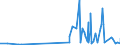 CN 29391900 /Exports /Unit = Prices (Euro/ton) /Partner: Slovakia /Reporter: Eur27_2020 /29391900:Alkaloids of Opium and Their Derivatives, and Salts Thereof (Excl. Concentrates of Poppy Straw; Buprenorphine (Inn), Codeine, Dihydrocodeine (Inn), Ethylmorphine, Etorphine (Inn), Heroin, Hydrocodone (Inn), Hydromorphone (Inn), Morphine, Nicomorphine (Inn), Oxycodone (Inn), Oxymorphone (Inn), Pholcodine (Inn), Thebacon (Inn) and Thebaine, and Salts Thereof)