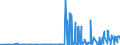CN 29391900 /Exports /Unit = Prices (Euro/ton) /Partner: Ukraine /Reporter: Eur27_2020 /29391900:Alkaloids of Opium and Their Derivatives, and Salts Thereof (Excl. Concentrates of Poppy Straw; Buprenorphine (Inn), Codeine, Dihydrocodeine (Inn), Ethylmorphine, Etorphine (Inn), Heroin, Hydrocodone (Inn), Hydromorphone (Inn), Morphine, Nicomorphine (Inn), Oxycodone (Inn), Oxymorphone (Inn), Pholcodine (Inn), Thebacon (Inn) and Thebaine, and Salts Thereof)