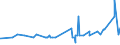 CN 29391900 /Exports /Unit = Prices (Euro/ton) /Partner: Belarus /Reporter: Eur27_2020 /29391900:Alkaloids of Opium and Their Derivatives, and Salts Thereof (Excl. Concentrates of Poppy Straw; Buprenorphine (Inn), Codeine, Dihydrocodeine (Inn), Ethylmorphine, Etorphine (Inn), Heroin, Hydrocodone (Inn), Hydromorphone (Inn), Morphine, Nicomorphine (Inn), Oxycodone (Inn), Oxymorphone (Inn), Pholcodine (Inn), Thebacon (Inn) and Thebaine, and Salts Thereof)