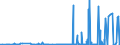 CN 29391900 /Exports /Unit = Prices (Euro/ton) /Partner: Russia /Reporter: Eur27_2020 /29391900:Alkaloids of Opium and Their Derivatives, and Salts Thereof (Excl. Concentrates of Poppy Straw; Buprenorphine (Inn), Codeine, Dihydrocodeine (Inn), Ethylmorphine, Etorphine (Inn), Heroin, Hydrocodone (Inn), Hydromorphone (Inn), Morphine, Nicomorphine (Inn), Oxycodone (Inn), Oxymorphone (Inn), Pholcodine (Inn), Thebacon (Inn) and Thebaine, and Salts Thereof)