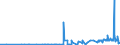 CN 29391900 /Exports /Unit = Prices (Euro/ton) /Partner: China /Reporter: Eur27_2020 /29391900:Alkaloids of Opium and Their Derivatives, and Salts Thereof (Excl. Concentrates of Poppy Straw; Buprenorphine (Inn), Codeine, Dihydrocodeine (Inn), Ethylmorphine, Etorphine (Inn), Heroin, Hydrocodone (Inn), Hydromorphone (Inn), Morphine, Nicomorphine (Inn), Oxycodone (Inn), Oxymorphone (Inn), Pholcodine (Inn), Thebacon (Inn) and Thebaine, and Salts Thereof)