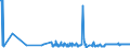 CN 29392000 /Exports /Unit = Prices (Euro/ton) /Partner: France /Reporter: Eur27_2020 /29392000:Alkaloids of Cinchona and Their Derivatives; Salts Thereof