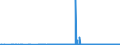 CN 29392000 /Exports /Unit = Prices (Euro/ton) /Partner: Germany /Reporter: Eur27_2020 /29392000:Alkaloids of Cinchona and Their Derivatives; Salts Thereof