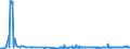 CN 29392000 /Exports /Unit = Prices (Euro/ton) /Partner: Italy /Reporter: Eur27_2020 /29392000:Alkaloids of Cinchona and Their Derivatives; Salts Thereof