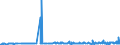 CN 29392000 /Exports /Unit = Prices (Euro/ton) /Partner: United Kingdom /Reporter: Eur27_2020 /29392000:Alkaloids of Cinchona and Their Derivatives; Salts Thereof