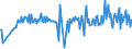 CN 29392000 /Exports /Unit = Prices (Euro/ton) /Partner: Greece /Reporter: Eur27_2020 /29392000:Alkaloids of Cinchona and Their Derivatives; Salts Thereof