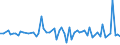CN 29392000 /Exports /Unit = Prices (Euro/ton) /Partner: United Kingdom(Excluding Northern Ireland) /Reporter: Eur27_2020 /29392000:Alkaloids of Cinchona and Their Derivatives; Salts Thereof