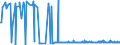 CN 29392000 /Exports /Unit = Prices (Euro/ton) /Partner: Belgium /Reporter: Eur27_2020 /29392000:Alkaloids of Cinchona and Their Derivatives; Salts Thereof