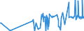 CN 29392000 /Exports /Unit = Prices (Euro/ton) /Partner: Sweden /Reporter: Eur27_2020 /29392000:Alkaloids of Cinchona and Their Derivatives; Salts Thereof