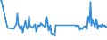 CN 29392000 /Exports /Unit = Prices (Euro/ton) /Partner: Finland /Reporter: Eur27_2020 /29392000:Alkaloids of Cinchona and Their Derivatives; Salts Thereof