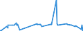 CN 29392000 /Exports /Unit = Prices (Euro/ton) /Partner: Turkey /Reporter: Eur27_2020 /29392000:Alkaloids of Cinchona and Their Derivatives; Salts Thereof