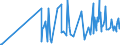 CN 29392000 /Exports /Unit = Prices (Euro/ton) /Partner: Latvia /Reporter: Eur27_2020 /29392000:Alkaloids of Cinchona and Their Derivatives; Salts Thereof