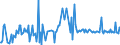 CN 29392000 /Exports /Unit = Prices (Euro/ton) /Partner: Poland /Reporter: Eur27_2020 /29392000:Alkaloids of Cinchona and Their Derivatives; Salts Thereof