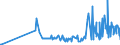 CN 29392000 /Exports /Unit = Prices (Euro/ton) /Partner: Slovakia /Reporter: Eur27_2020 /29392000:Alkaloids of Cinchona and Their Derivatives; Salts Thereof