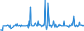 CN 29392000 /Exports /Unit = Prices (Euro/ton) /Partner: Hungary /Reporter: Eur27_2020 /29392000:Alkaloids of Cinchona and Their Derivatives; Salts Thereof