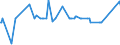 CN 29392000 /Exports /Unit = Prices (Euro/ton) /Partner: Belarus /Reporter: Eur27_2020 /29392000:Alkaloids of Cinchona and Their Derivatives; Salts Thereof