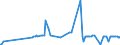 CN 29392000 /Exports /Unit = Prices (Euro/ton) /Partner: Russia /Reporter: Eur27_2020 /29392000:Alkaloids of Cinchona and Their Derivatives; Salts Thereof