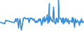 CN 29392000 /Exports /Unit = Prices (Euro/ton) /Partner: Slovenia /Reporter: Eur27_2020 /29392000:Alkaloids of Cinchona and Their Derivatives; Salts Thereof