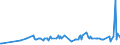CN 29392000 /Exports /Unit = Prices (Euro/ton) /Partner: Bosnia-herz. /Reporter: Eur27_2020 /29392000:Alkaloids of Cinchona and Their Derivatives; Salts Thereof