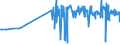 CN 29392000 /Exports /Unit = Prices (Euro/ton) /Partner: Serbia /Reporter: Eur27_2020 /29392000:Alkaloids of Cinchona and Their Derivatives; Salts Thereof