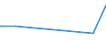 CN 29392000 /Exports /Unit = Prices (Euro/ton) /Partner: Algeria /Reporter: Eur27_2020 /29392000:Alkaloids of Cinchona and Their Derivatives; Salts Thereof