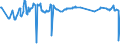 CN 29392000 /Exports /Unit = Prices (Euro/ton) /Partner: Nigeria /Reporter: Eur27_2020 /29392000:Alkaloids of Cinchona and Their Derivatives; Salts Thereof