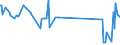 CN 29392000 /Exports /Unit = Prices (Euro/ton) /Partner: Tanzania /Reporter: Eur27_2020 /29392000:Alkaloids of Cinchona and Their Derivatives; Salts Thereof