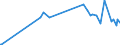 CN 29392000 /Exports /Unit = Prices (Euro/ton) /Partner: Mexico /Reporter: Eur27_2020 /29392000:Alkaloids of Cinchona and Their Derivatives; Salts Thereof