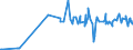 CN 29392000 /Exports /Unit = Prices (Euro/ton) /Partner: Brazil /Reporter: Eur27_2020 /29392000:Alkaloids of Cinchona and Their Derivatives; Salts Thereof