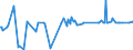 CN 29392000 /Exports /Unit = Prices (Euro/ton) /Partner: Argentina /Reporter: Eur27_2020 /29392000:Alkaloids of Cinchona and Their Derivatives; Salts Thereof