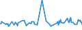 CN 29392000 /Exports /Unit = Prices (Euro/ton) /Partner: Cyprus /Reporter: Eur27_2020 /29392000:Alkaloids of Cinchona and Their Derivatives; Salts Thereof