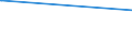 CN 29392000 /Exports /Unit = Prices (Euro/ton) /Partner: Lebanon /Reporter: Eur27_2020 /29392000:Alkaloids of Cinchona and Their Derivatives; Salts Thereof